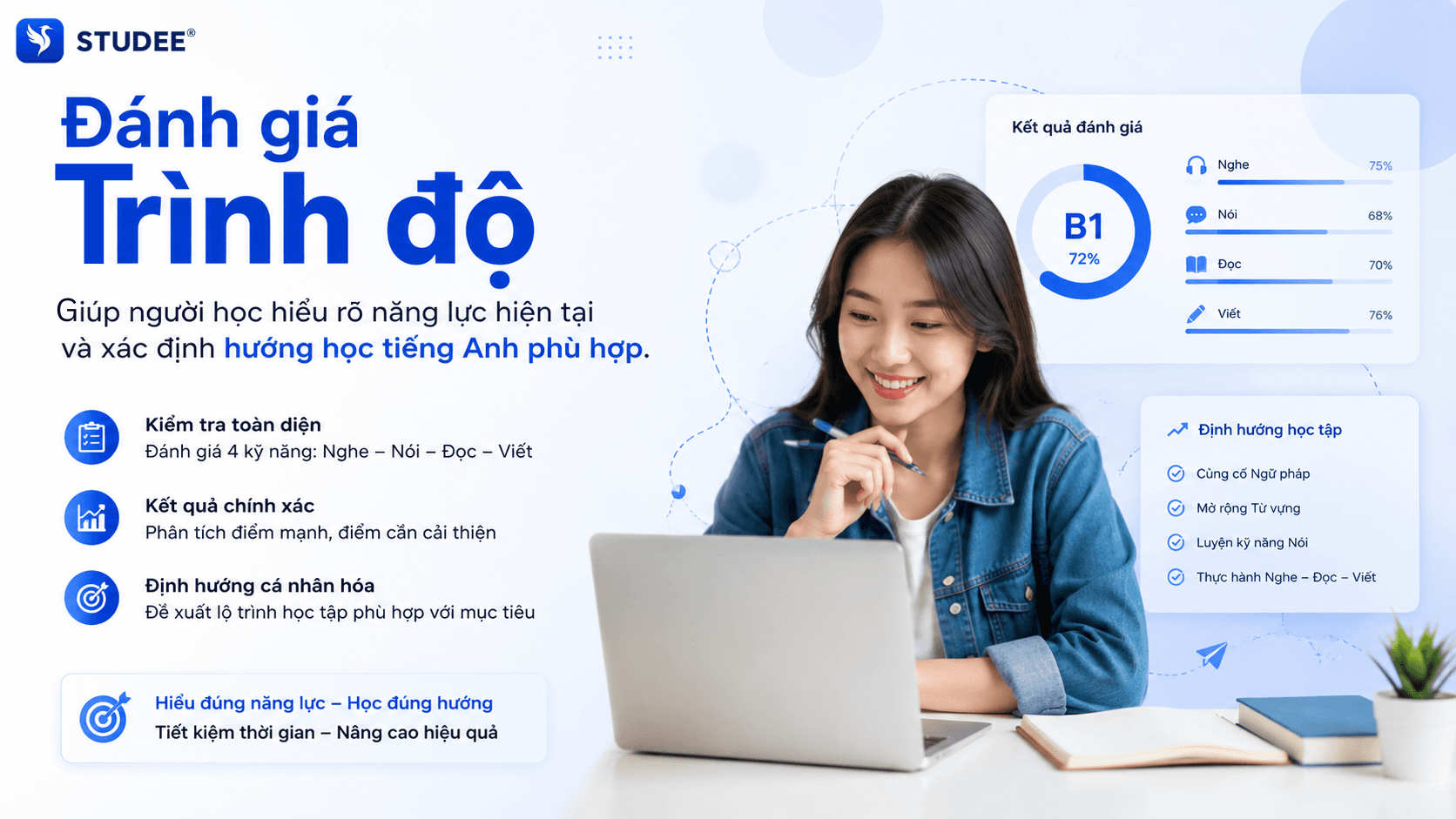 Bao Lâu Nên Đánh Giá Lại Trình Độ Tiếng Anh?