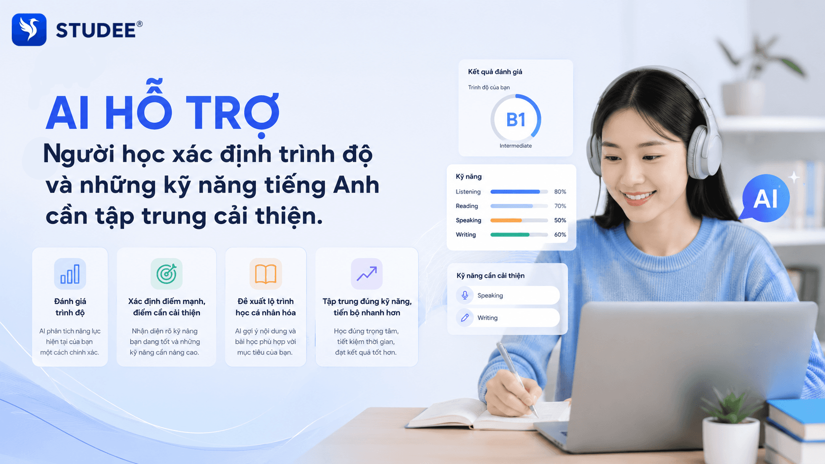 STUDEE Có Cam Kết Đầu Ra Tiếng Anh Không? Lộ Trình Và Bậc Trình Độ Được Xác Định Như Thế Nào?